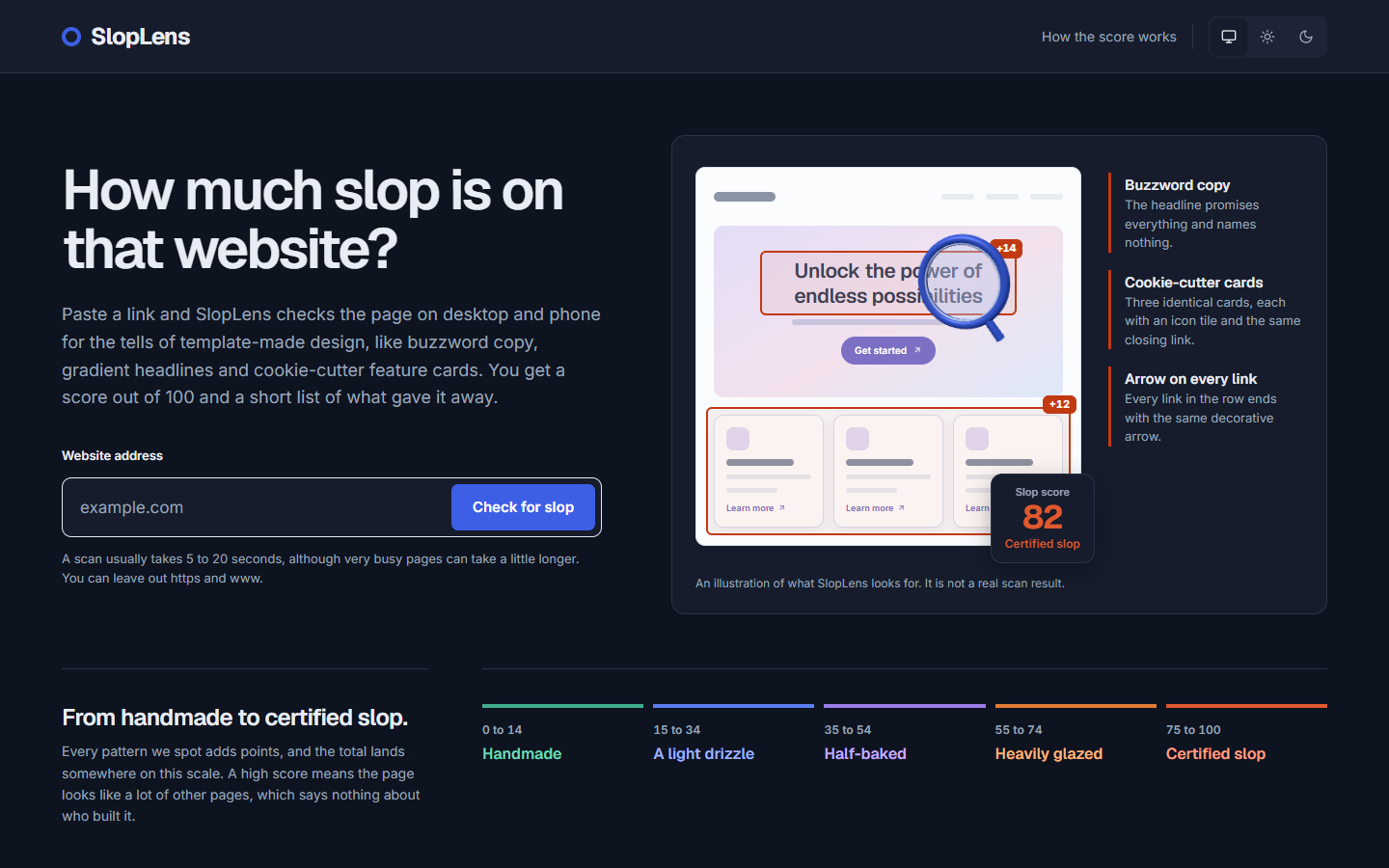 SlopLens slop score checker